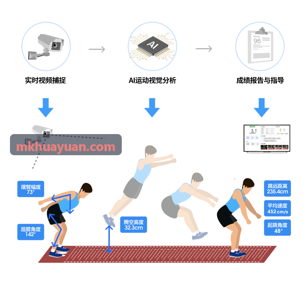 MK����硬件设备接入工作台
